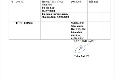 TỔNG KẾT ĐỢT QUYÊN GÓP HỖ TRỢ EM LÊ HUỲNH TƯỜNG VY LỚP 4A MẮC BỆNH HIỂM NGHÈO
