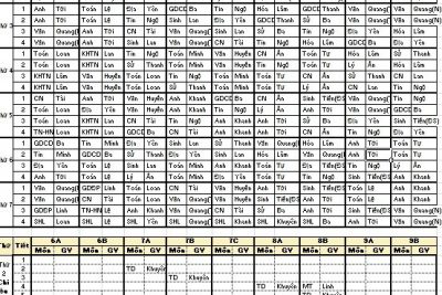 Thời khóa biểu học kì II năm học 2021-2022